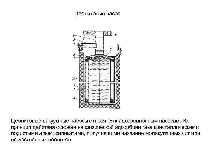 Цеолитовый насос Цеолитовые вакуумные насосы относятся к адсорбционным насосам. Их принцип действия основан на