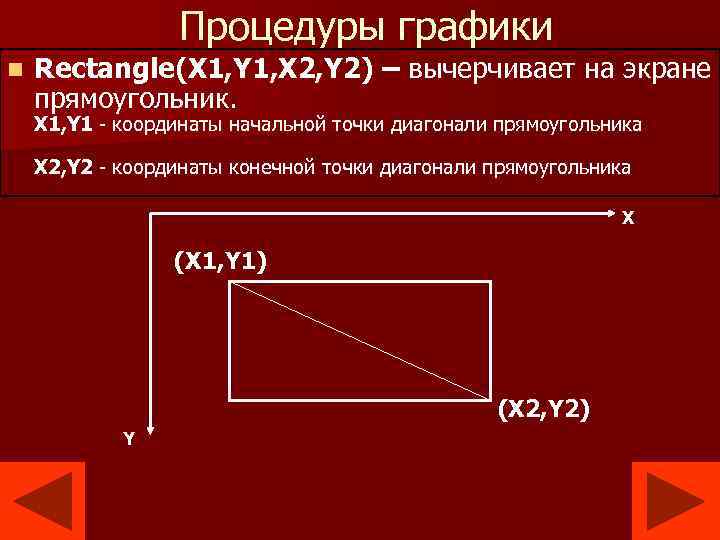 Процедуры графики n Rectangle(X 1, Y 1, X 2, Y 2) – вычерчивает на