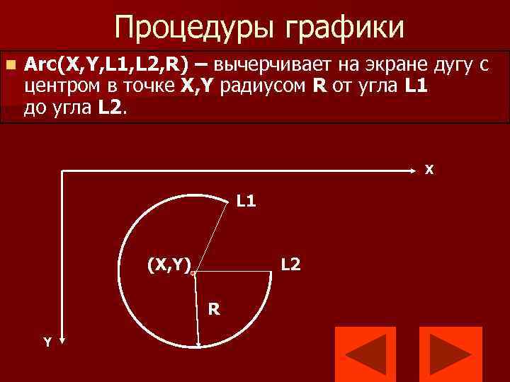 Процедуры графики n Arc(X, Y, L 1, L 2, R) – вычерчивает на экране