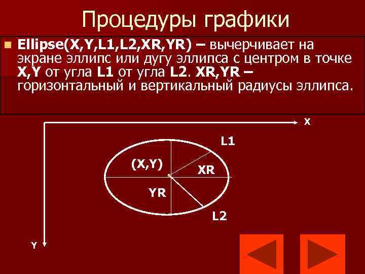 Процедуры графики n Ellipse(X, Y, L 1, L 2, XR, YR) – вычерчивает на