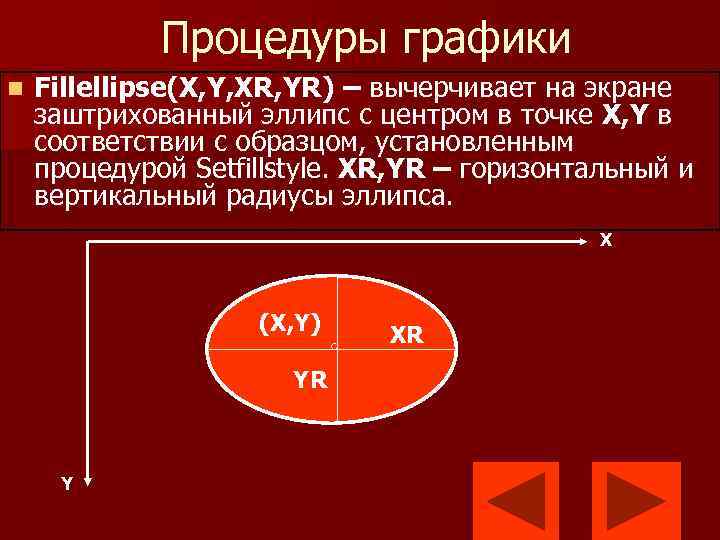 Процедуры графики n Fillellipse(X, Y, XR, YR) – вычерчивает на экране заштрихованный эллипс с