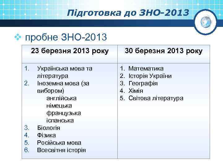 Підготовка до ЗНО-2013 v пробне ЗНО-2013 23 березня 2013 року 1. 2. 3. 4.