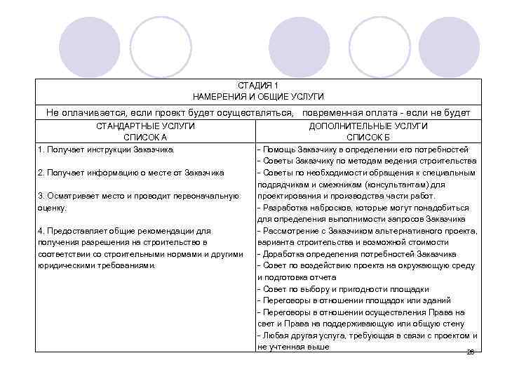 СТАДИЯ 1 НАМЕРЕНИЯ И ОБЩИЕ УСЛУГИ Не оплачивается, если проект будет осуществляться, повременная оплата