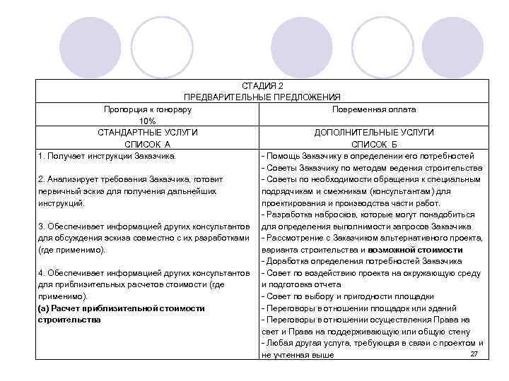 СТАДИЯ 2 ПРЕДВАРИТЕЛЬНЫЕ ПРЕДЛОЖЕНИЯ Пропорция к гонорару Повременная оплата 10% СТАНДАРТНЫЕ УСЛУГИ ДОПОЛНИТЕЛЬНЫЕ УСЛУГИ