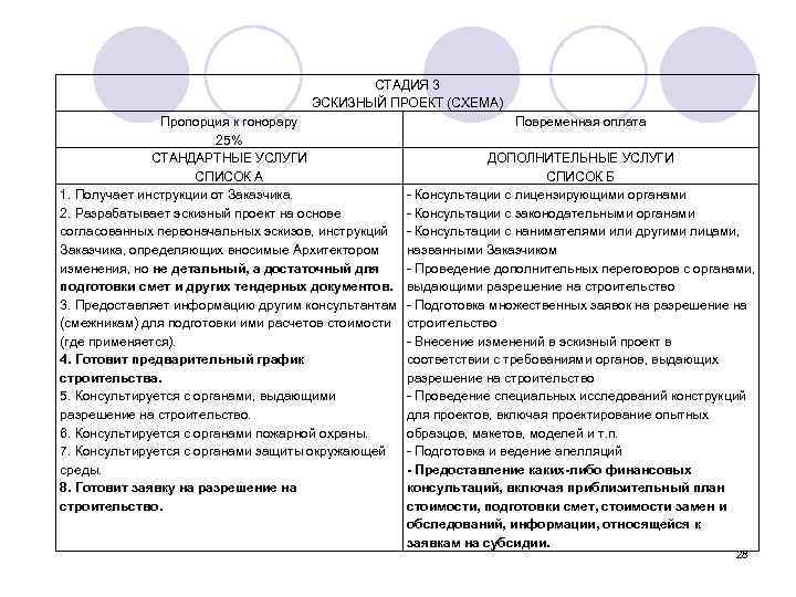 СТАДИЯ 3 ЭСКИЗНЫЙ ПРОЕКТ (СХЕМА) Пропорция к гонорару 25% СТАНДАРТНЫЕ УСЛУГИ СПИСОК А 1.