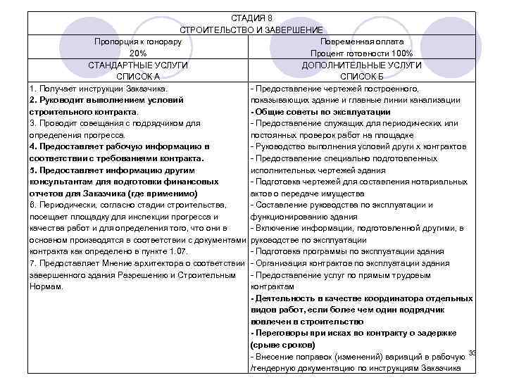 СТАДИЯ 8 СТРОИТЕЛЬСТВО И ЗАВЕРШЕНИЕ Пропорция к гонорару Повременная оплата 20% Процент готовности 100%