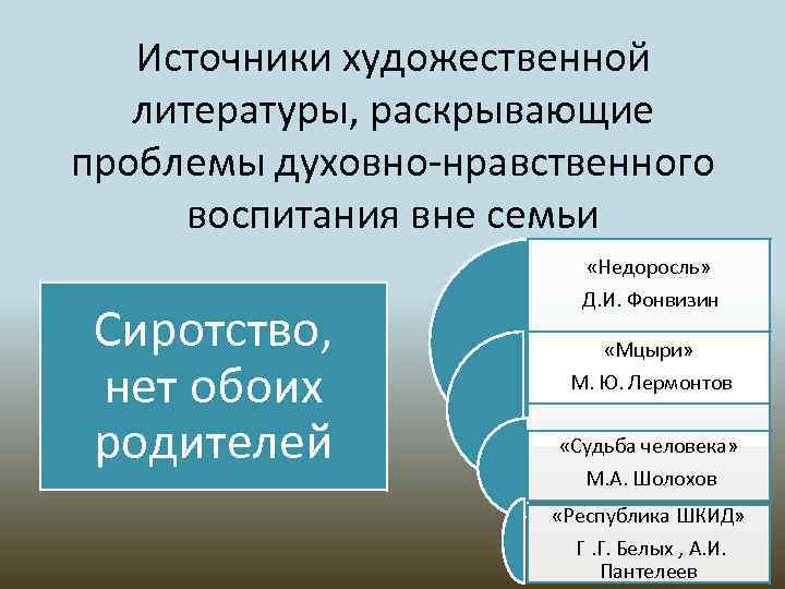 Источники художественной литературы, раскрывающие проблемы духовно-нравственного воспитания вне семьи «Недоросль» Сиротство, нет обоих родителей