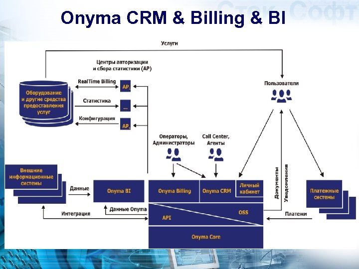 Onyma CRM & Billing & BI 