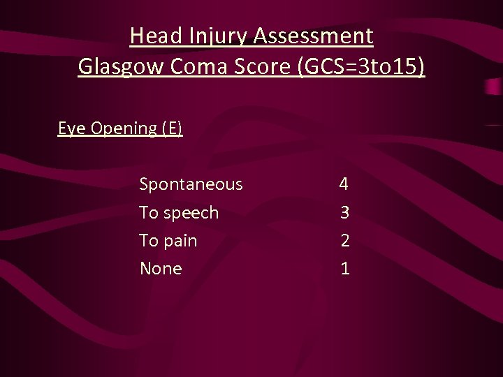 Head Injury Assessment Glasgow Coma Score (GCS=3 to 15) Eye Opening (E) Spontaneous To