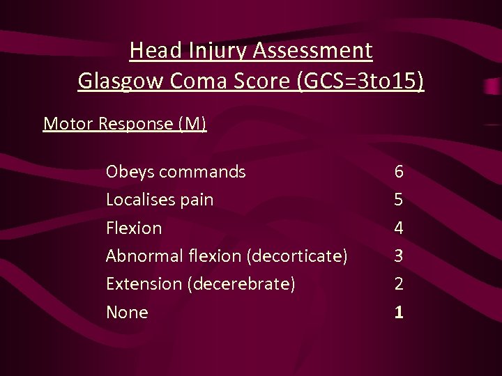 Head Injury Assessment Glasgow Coma Score (GCS=3 to 15) Motor Response (M) Obeys commands