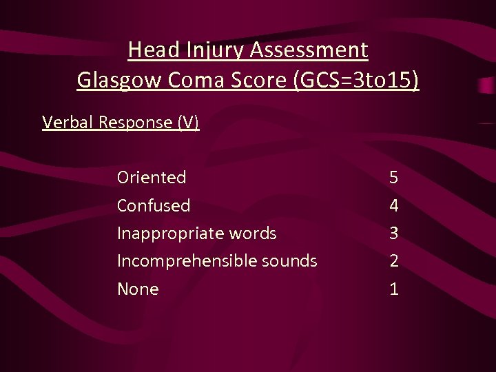 Head Injury Assessment Glasgow Coma Score (GCS=3 to 15) Verbal Response (V) Oriented Confused