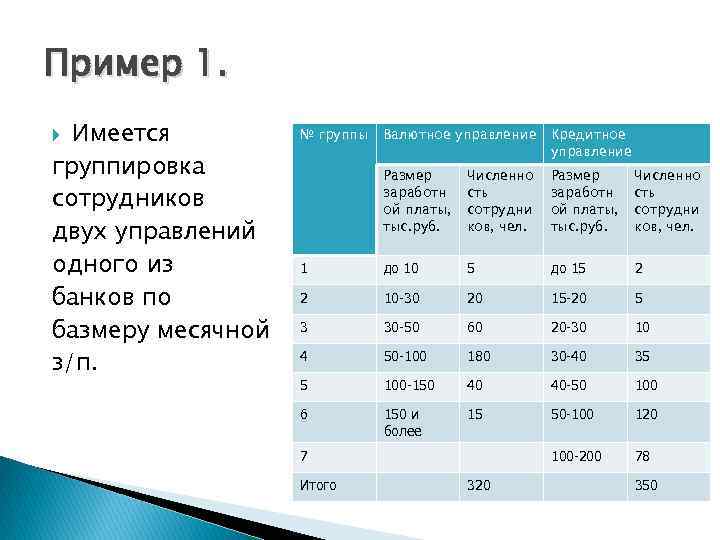 1с группировка по выражениям содержащим агрегатные функции не допустима