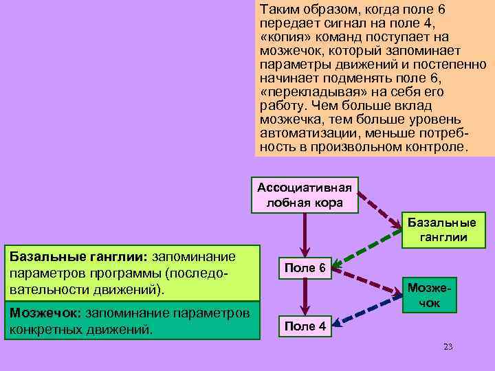 Таким образом, когда поле 6 передает сигнал на поле 4, «копия» команд поступает на