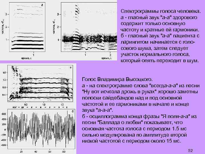 Спектрограммы голоса человека. а - гласный звук 