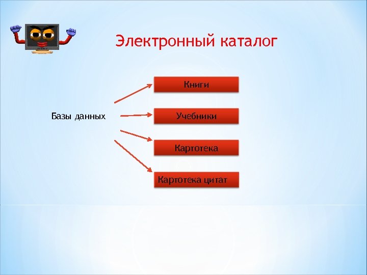 Электронный каталог Книги Базы данных Учебники Картотека цитат 