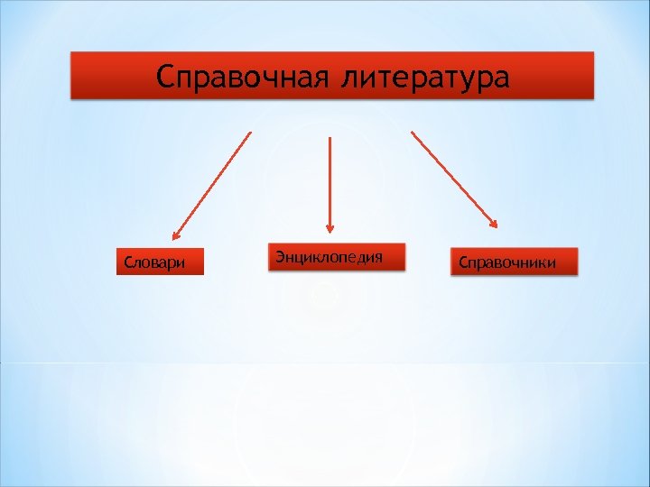 Справочная литература Словари Энциклопедия Справочники 