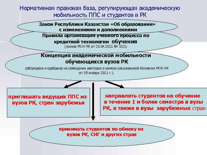 Нормативно правовое обеспечение кадастров