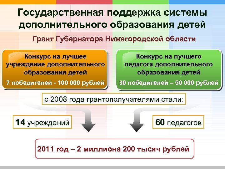 Грант губернатора вход