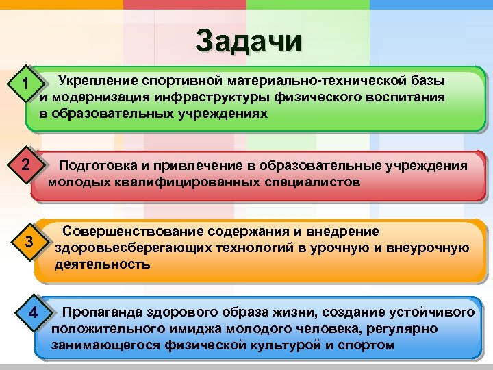 Задачи 1 2 3 4 Укрепление спортивной материально-технической базы и модернизация инфраструктуры физического воспитания
