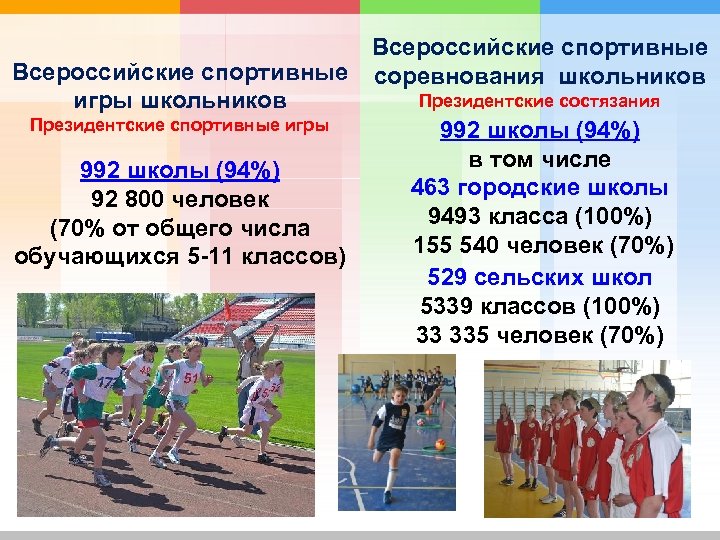 Всероссийские спортивные соревнования школьников Президентские состязания игры школьников Президентские спортивные игры 992 школы (94%)