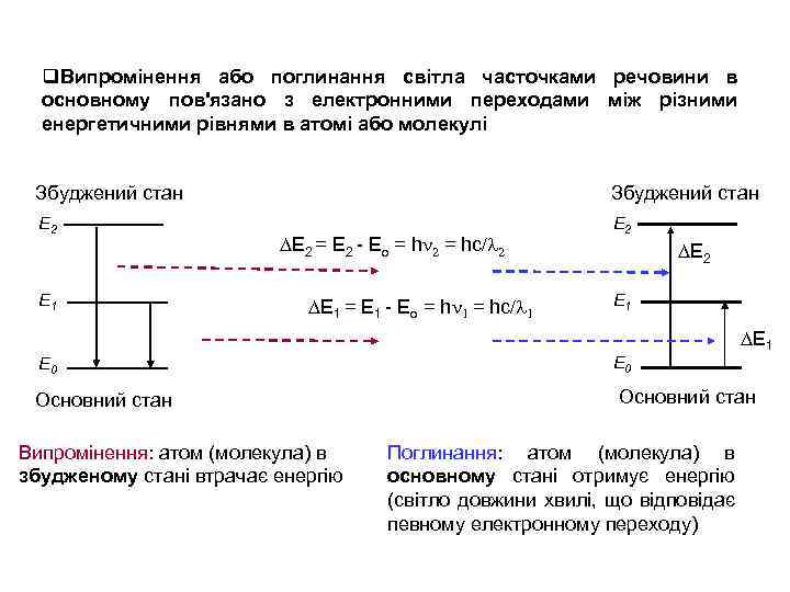 q. Випромінення або поглинання світла часточками речовини в основному пов'язано з електронними переходами між