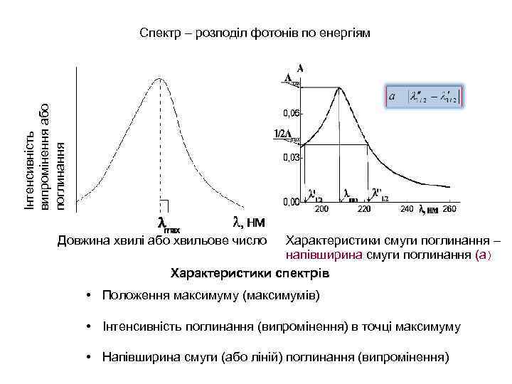 Інтенсивність випромінення або поглинання Спектр – розподіл фотонів по енергіям Довжина хвилі або хвильове