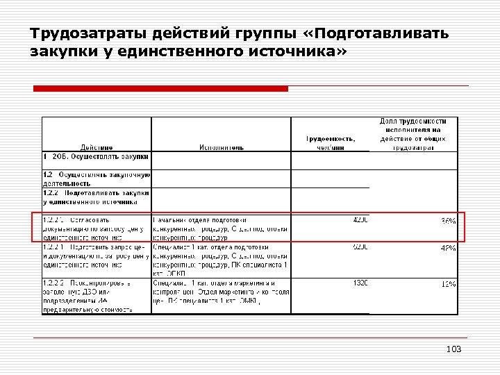 Проектных работ трудозатратам. Трудозатраты пример. Расчет трудозатрат. Трудозатраты единица измерения. Расчёт трудозатрат на выполнение работ.