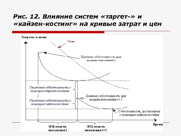 Таргет костинг презентация