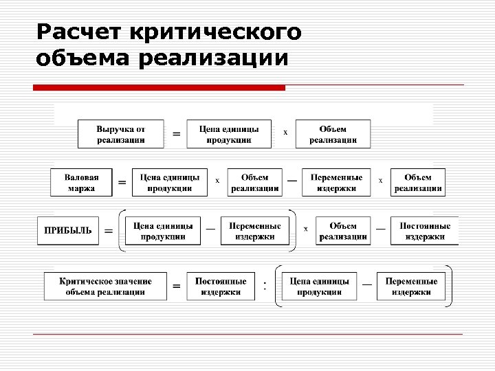 Расчет критического объема реализации. Структура объема реализации. Логистические издержки. Экономические основы логистики.