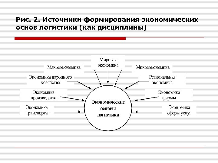 Экономические источники