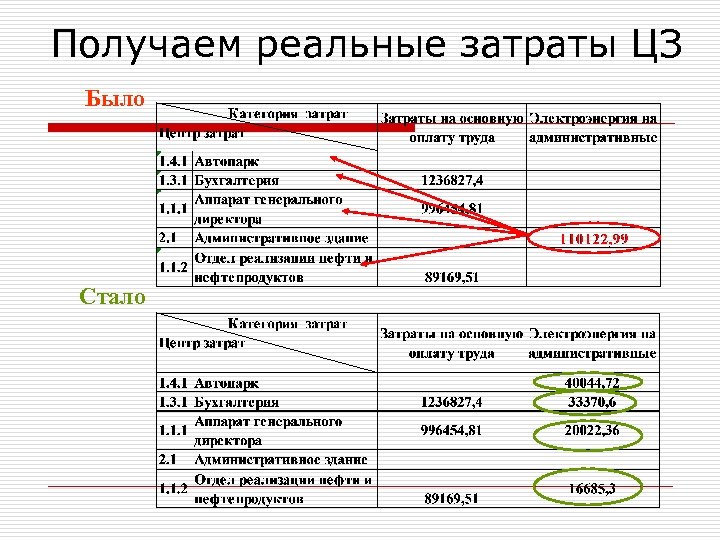 Получение реальный. Реальные затраты это. Реальные затраты примеры. Первоначальные затраты таблица. Затраты на логистику в РФ.