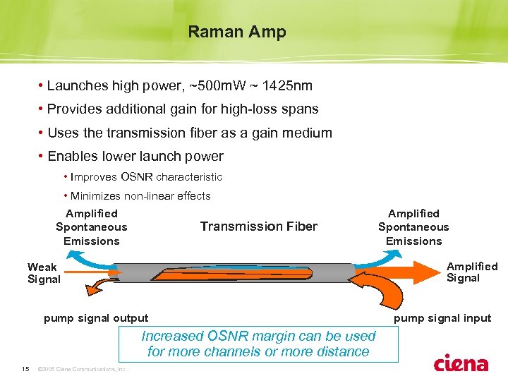 Raman Amp • Launches high power, ~500 m. W ~ 1425 nm • Provides