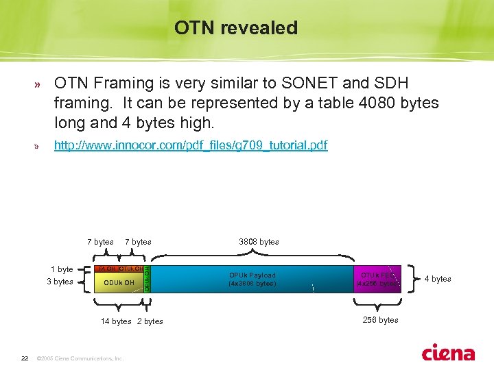 OTN revealed » OTN Framing is very similar to SONET and SDH framing. It