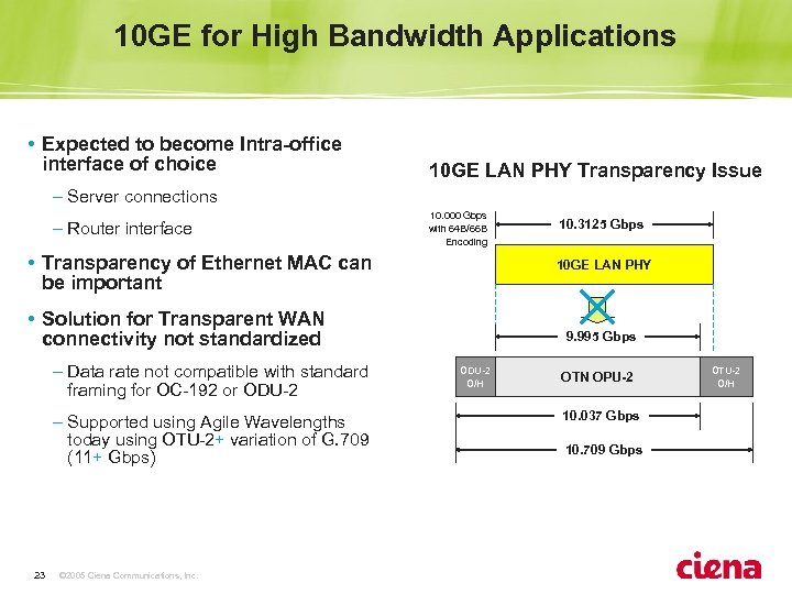 10 GE for High Bandwidth Applications • Expected to become Intra-office interface of choice