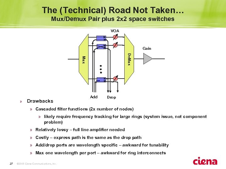 The (Technical) Road Not Taken… Mux/Demux Pair plus 2 x 2 space switches VOA