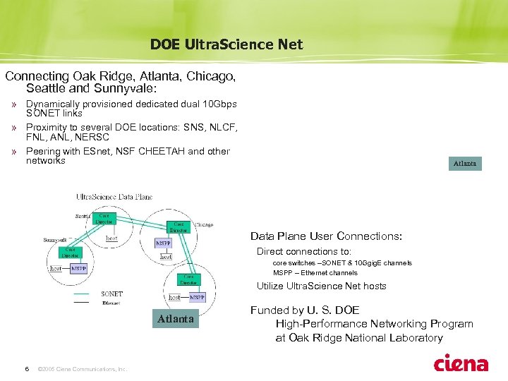 DOE Ultra. Science Net Connecting Oak Ridge, Atlanta, Chicago, Seattle and Sunnyvale: » Dynamically