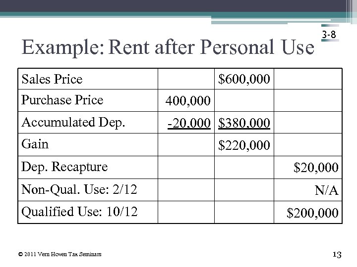 Example: Rent after Personal Use Sales Price Purchase Price 400, 000 Accumulated Dep. 3