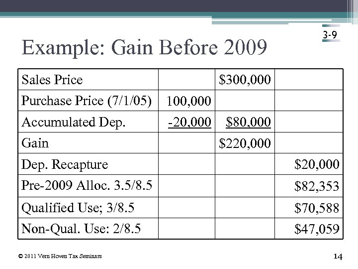 Example: Gain Before 2009 Sales Price Purchase Price (7/1/05) 100, 000 Accumulated Dep. -20,