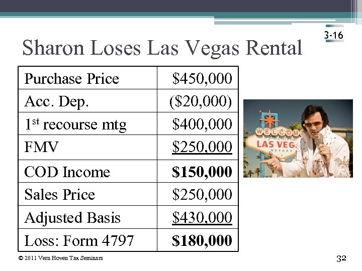 Sharon Loses Las Vegas Rental Purchase Price Acc. Dep. 1 st recourse mtg FMV