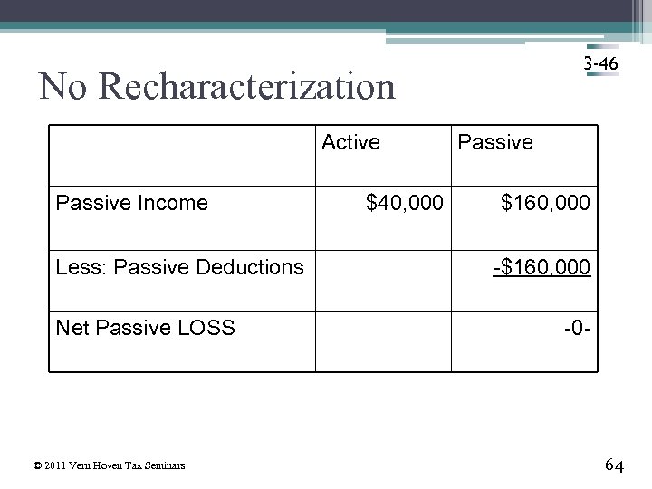 3 -46 No Recharacterization Active Passive Income Less: Passive Deductions Net Passive LOSS ©