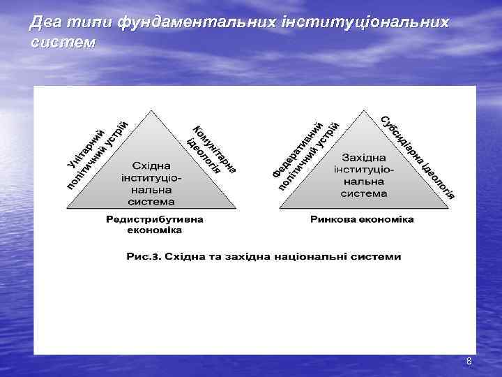 Два типи фундаментальних інституціональних систем 8 