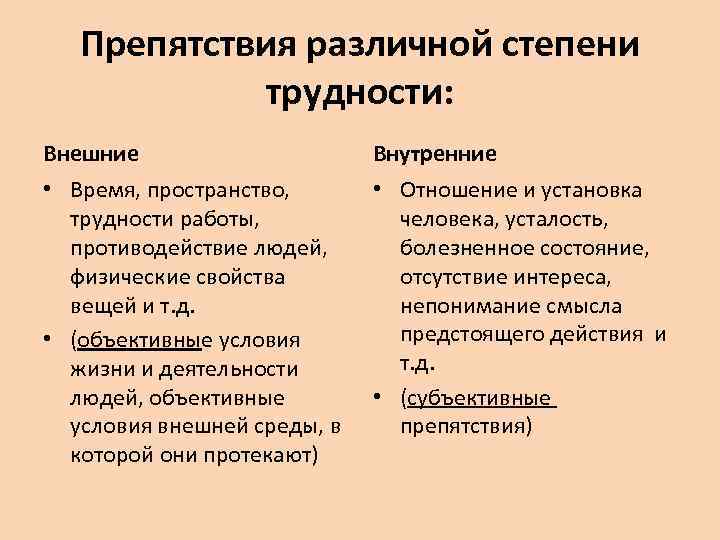 Степень проблем. Внешние и внутренние препятствия. Внешние и внутренние трудности. Внешние и внутренние трудности психология. Внутренние и внешние препятствия воли.