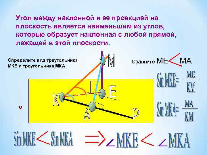 Найти проекцию наклонной на плоскость. Угол между наклонной и проекцией. Угол между наклонной и плоскостью. Угол между прямой и плоскостью Наклонная. Угол между проекциями наклонных.