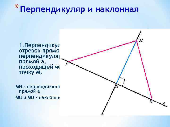 Что такое перпендикуляр