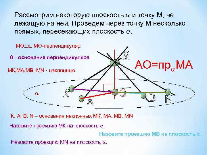 Рассмотрим некоторую плоскость и точку М, не лежащую на ней. Проведем через точку М