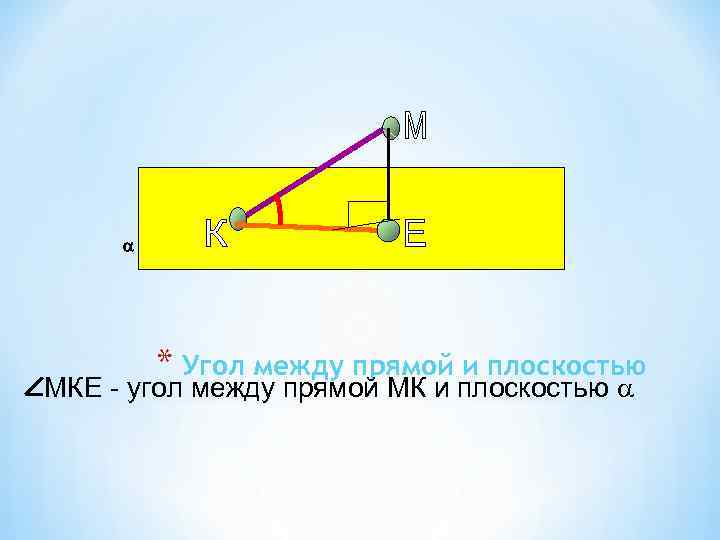  * Угол между прямой и плоскостью МКЕ - угол между прямой МК и