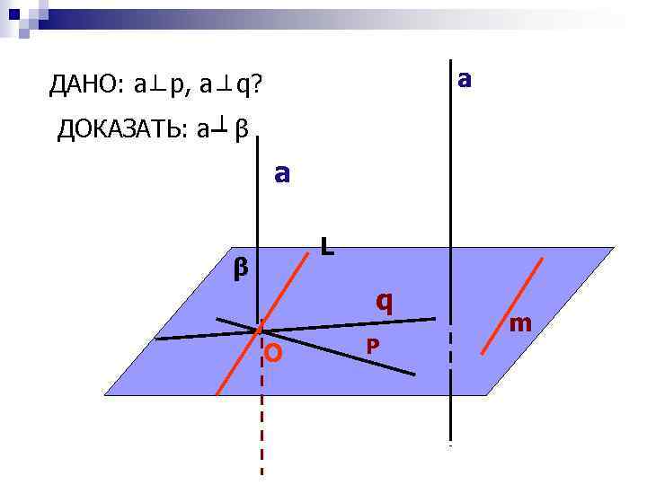 а ДАНО: а р, а q? ДОКАЗАТЬ: а β а L β q О