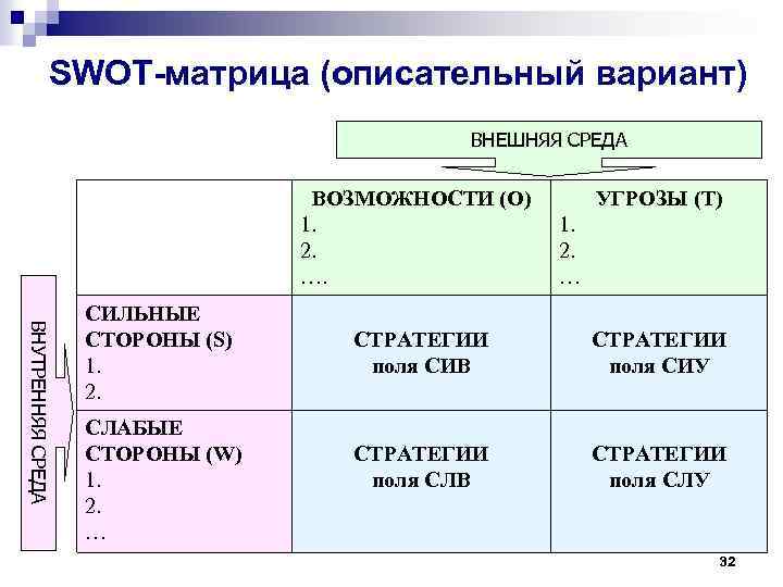 Сильный среда. Матрица СВОТ. Поля SWOT-матрицы. СВОТ стратегии. Расширенная матрица SWOT.