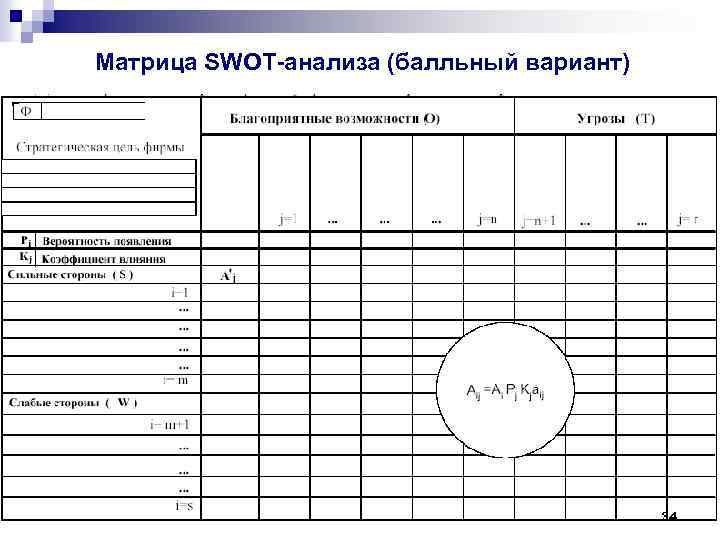 Матрица SWOT-анализа (балльный вариант) 34 