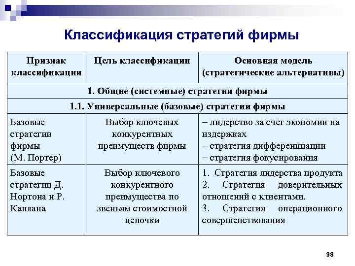 Классификация стратегий презентация